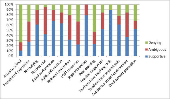 Figure 1: Scores of 18 central Nepalese teachers and 1 activist on the ...