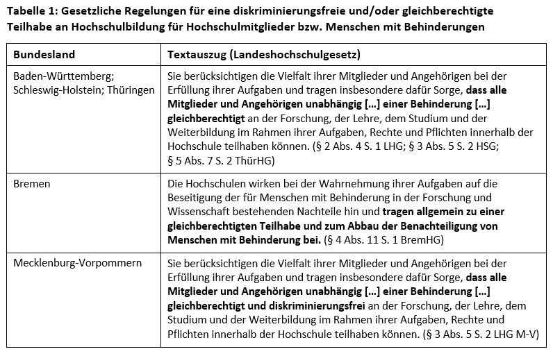 Tabelle wird ergänzt sobald sie vom Autor als Text geliefert wurde