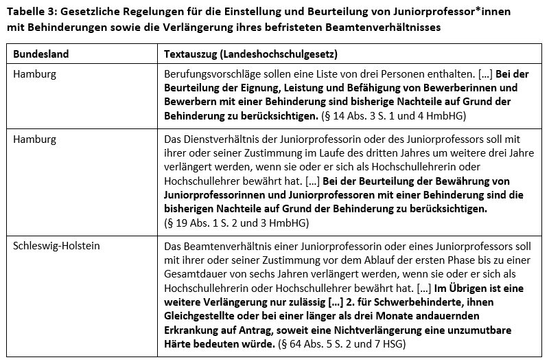 Tabelle wird ergänzt sobald sie vom Autor als Text geliefert wurde