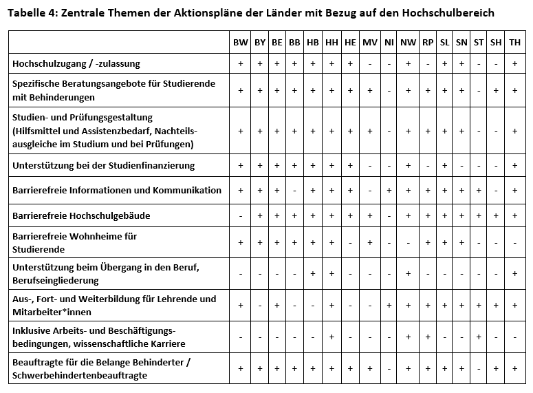 Tabelle wird ergänzt sobald sie vom Autor als Text geliefert wurde